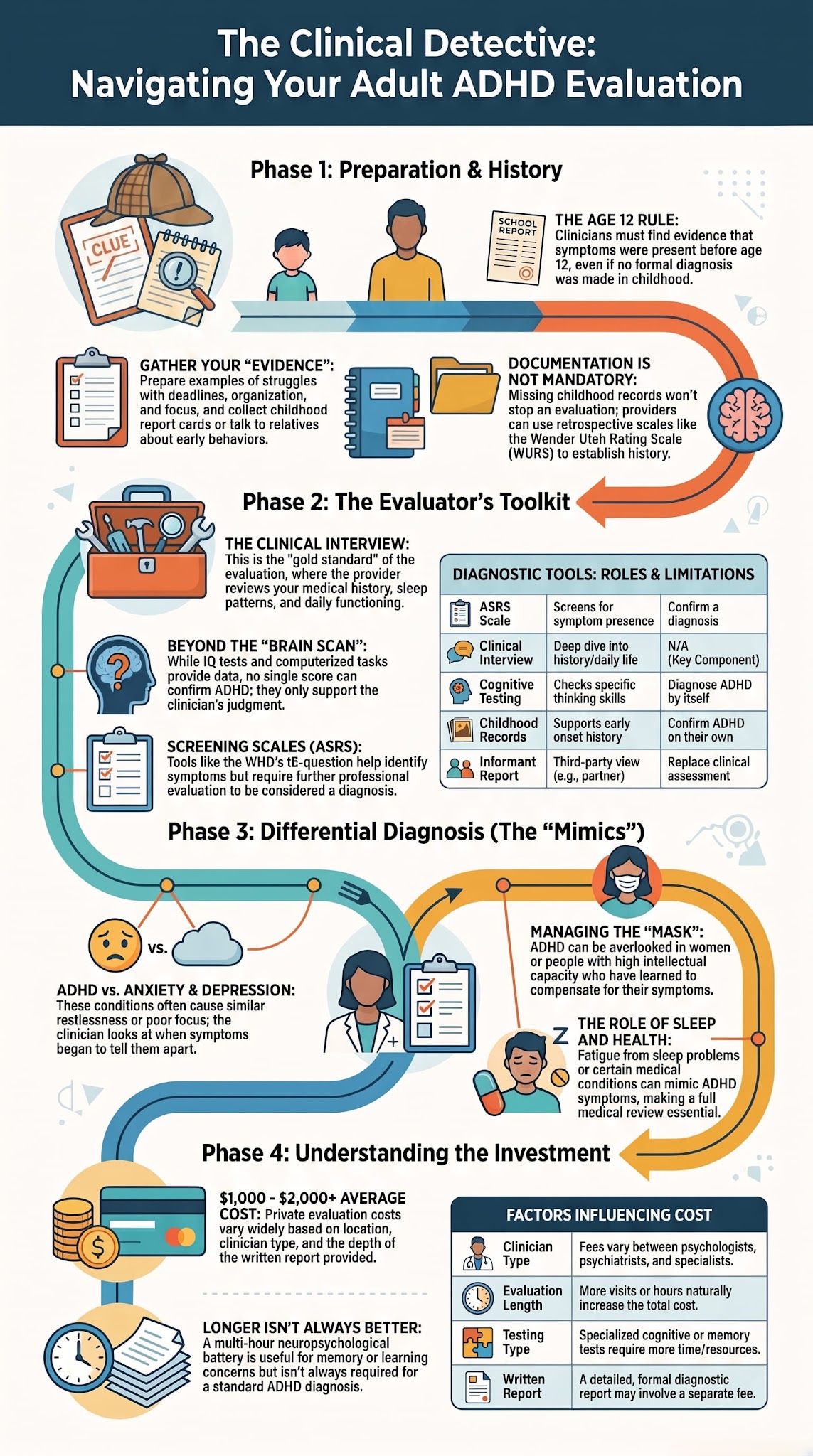 Infographic chart outlining the multi-step psychological assessment workflow and clinical criteria.