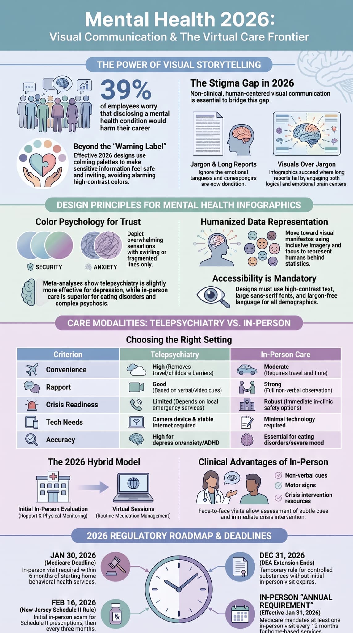 Infographic comparing telepsychiatry and in-person care options recommended by psychiatrists.