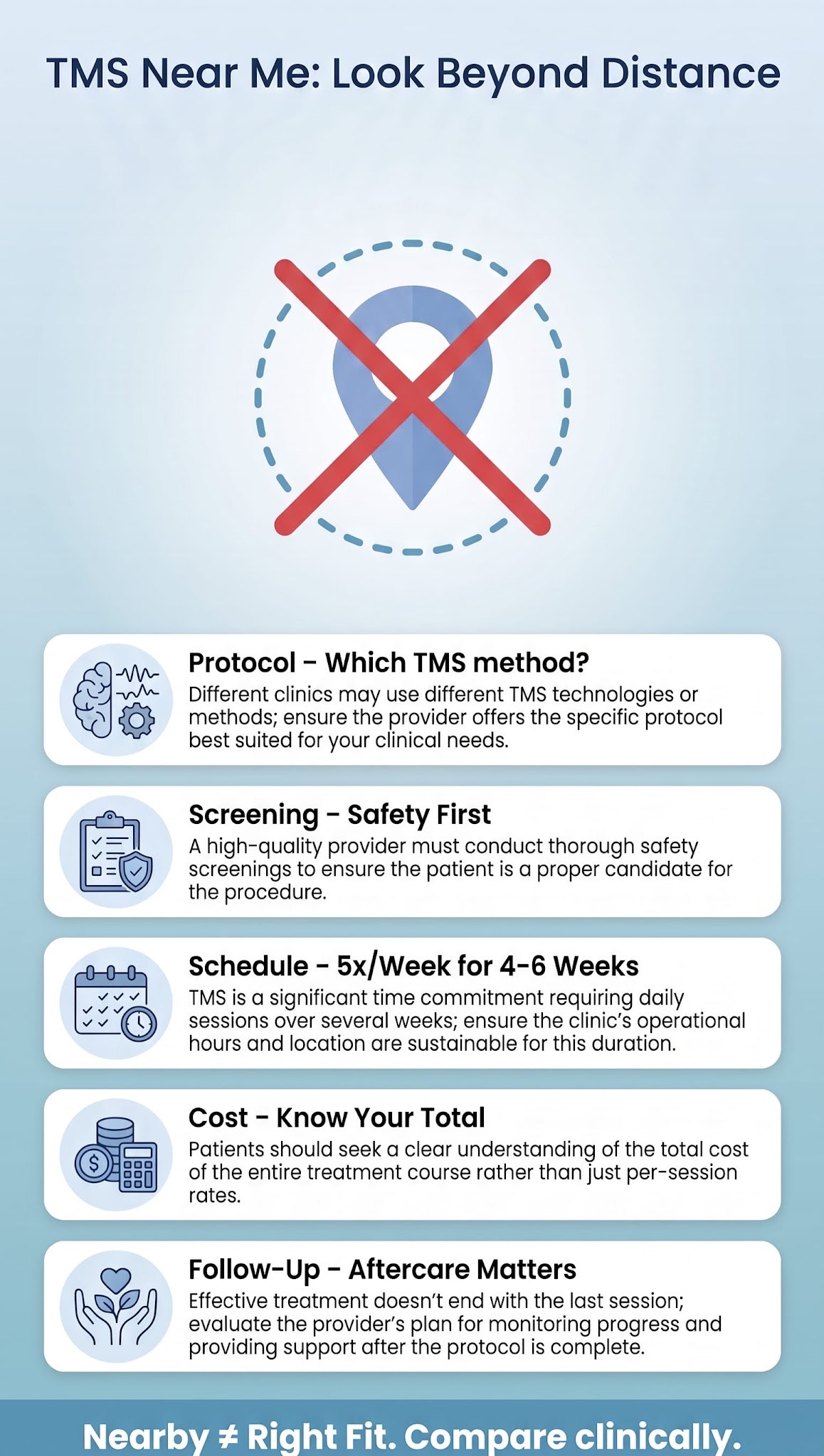 Infographic checklist on choosing a TMS clinic beyond distance: protocol, screening, schedule, cost and follow-up.